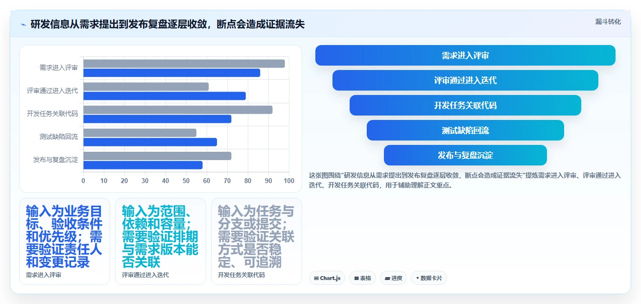 2026年企业级研发管理平台选型指南：7款主流工具深度对比