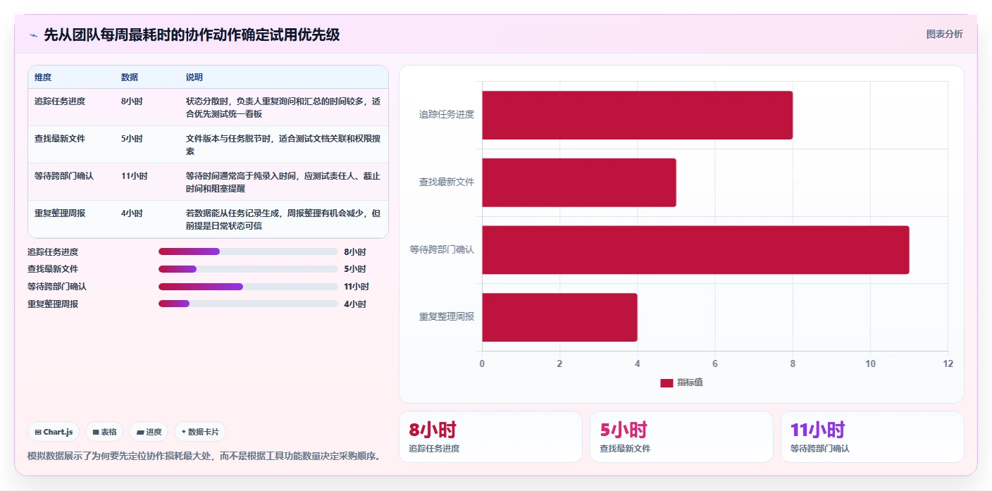 项目管理效率翻倍！2026年最值得尝试的8大project在线工具