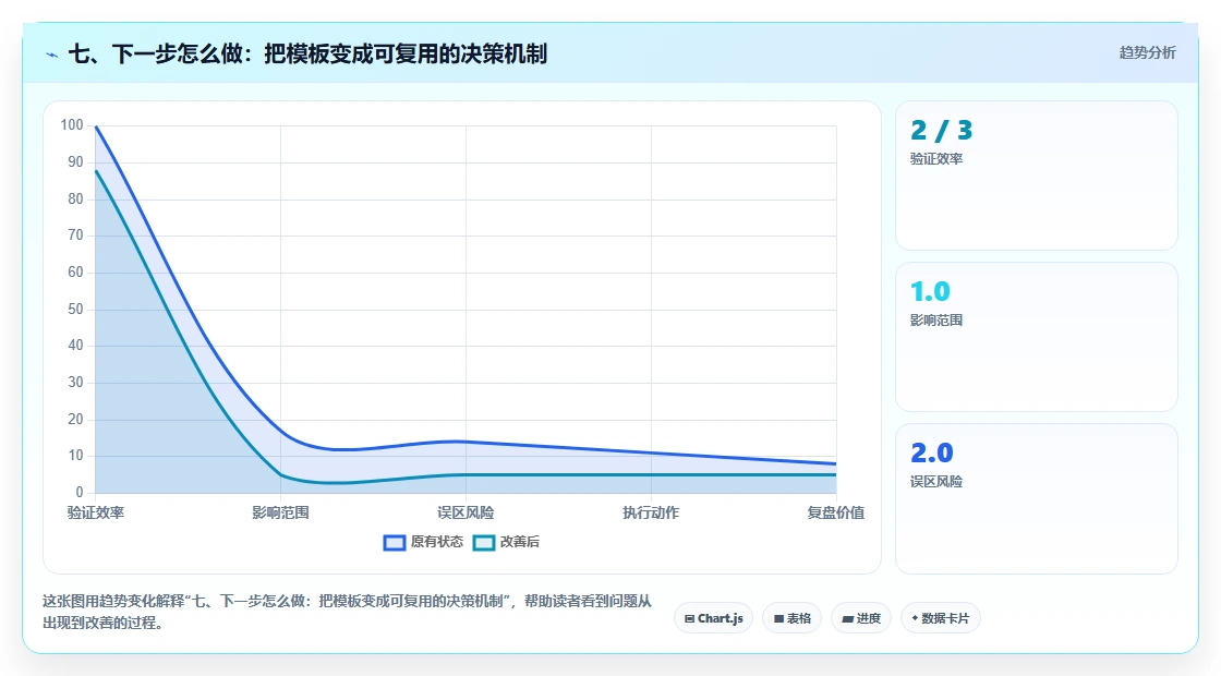 七、下一步怎么做:把模板变成可复用的决策机制