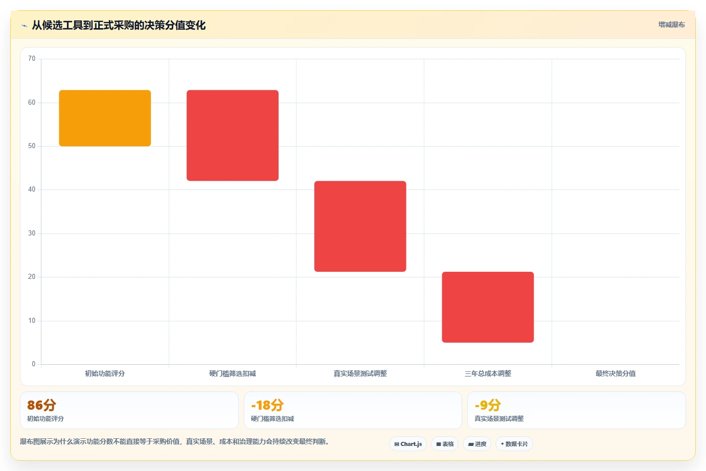 跨部门协作瀑布管理工具有哪些?2026年选型指南与测评