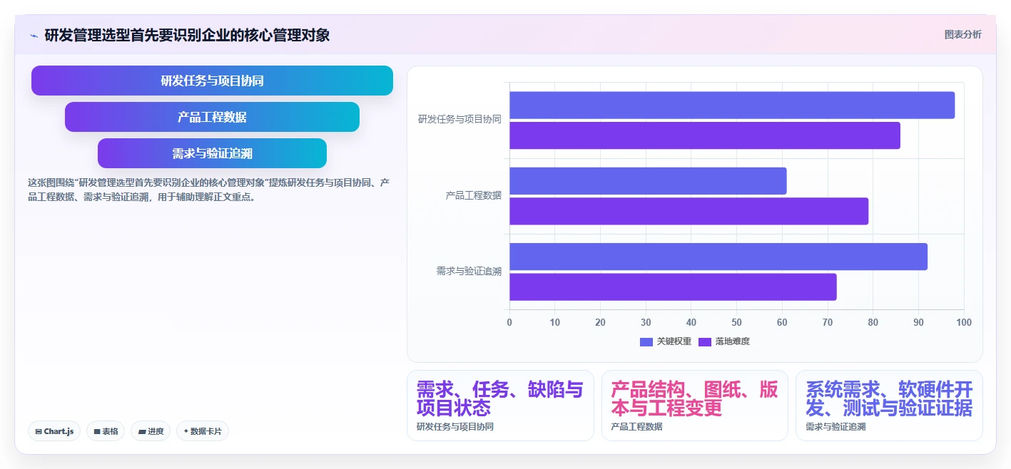 2026智能制造行业研发管理系统推荐哪款？五款工具深度测评与选型指南