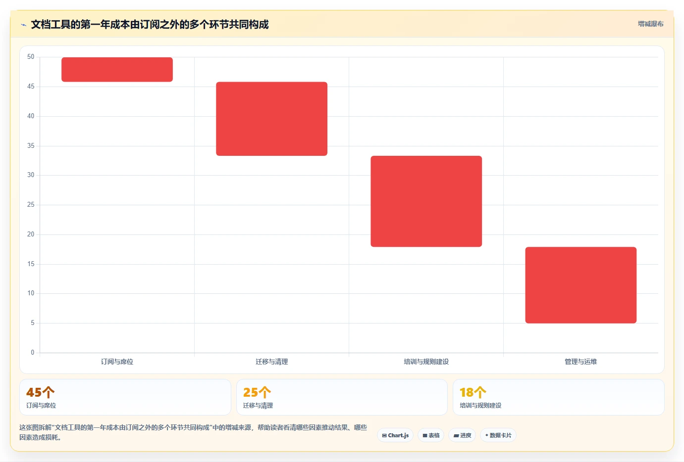 提升团队协作效率：2026年度5大国外文档软件选型指南