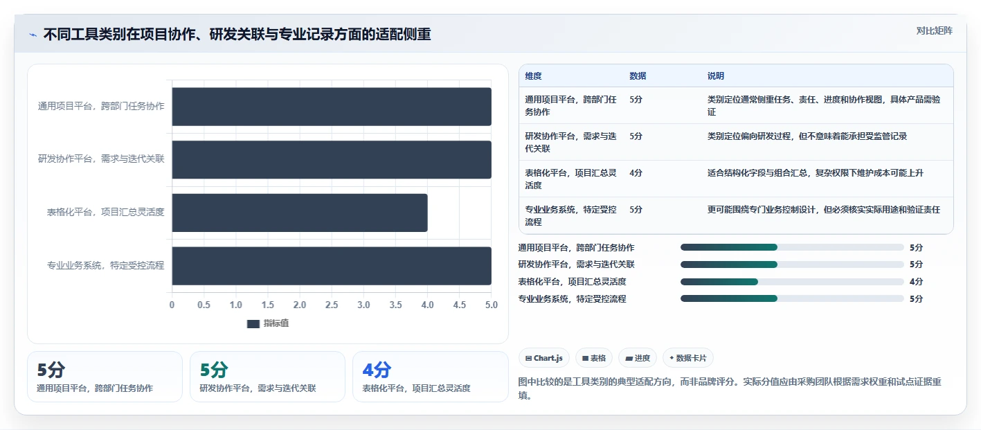 2026年医疗健康行业项目管理软件推荐与深度测评分析