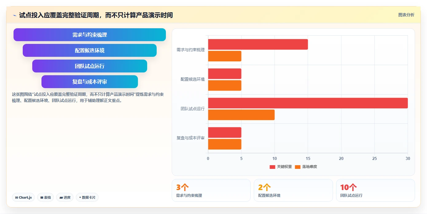 2026年研发项目管理系统选型指南:6款主流工具深度对比