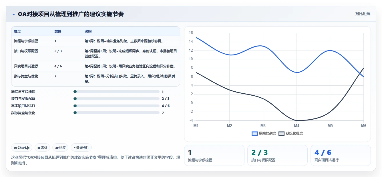 能对接OA的项目管理工具有哪些?2026年企业选型指南
