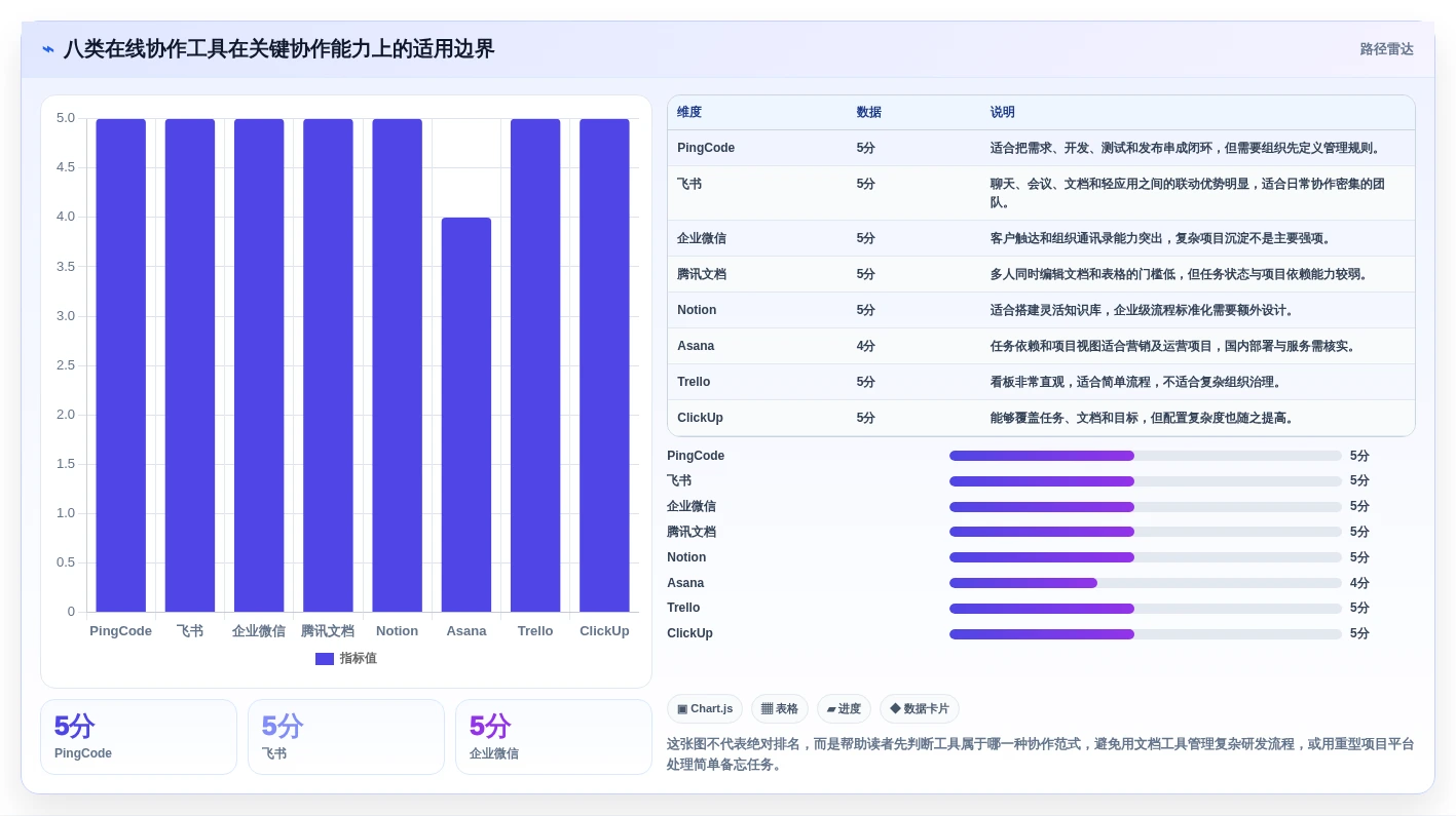 2026年最佳在线协作工具盘点：8款提升团队效率的软件推荐