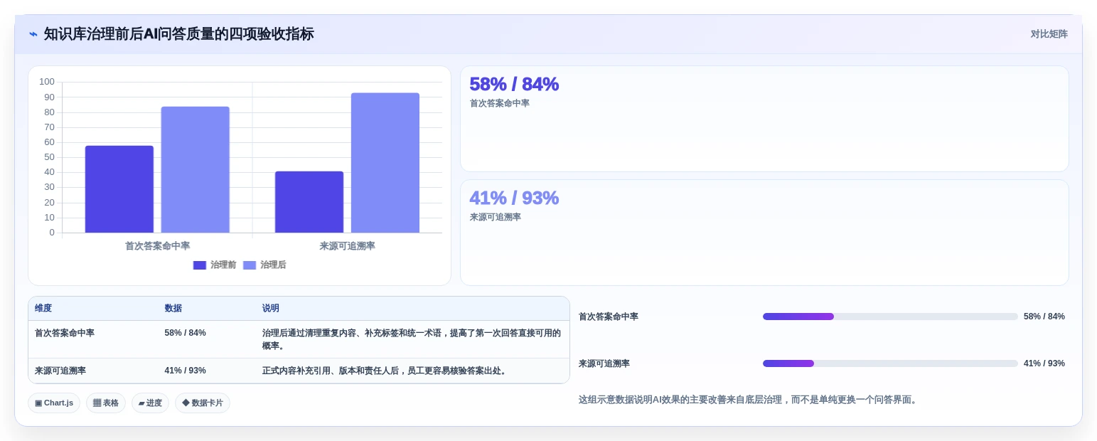 2026年微软知识管理系统大比拼:6款顶级工具助力企业效率飞跃