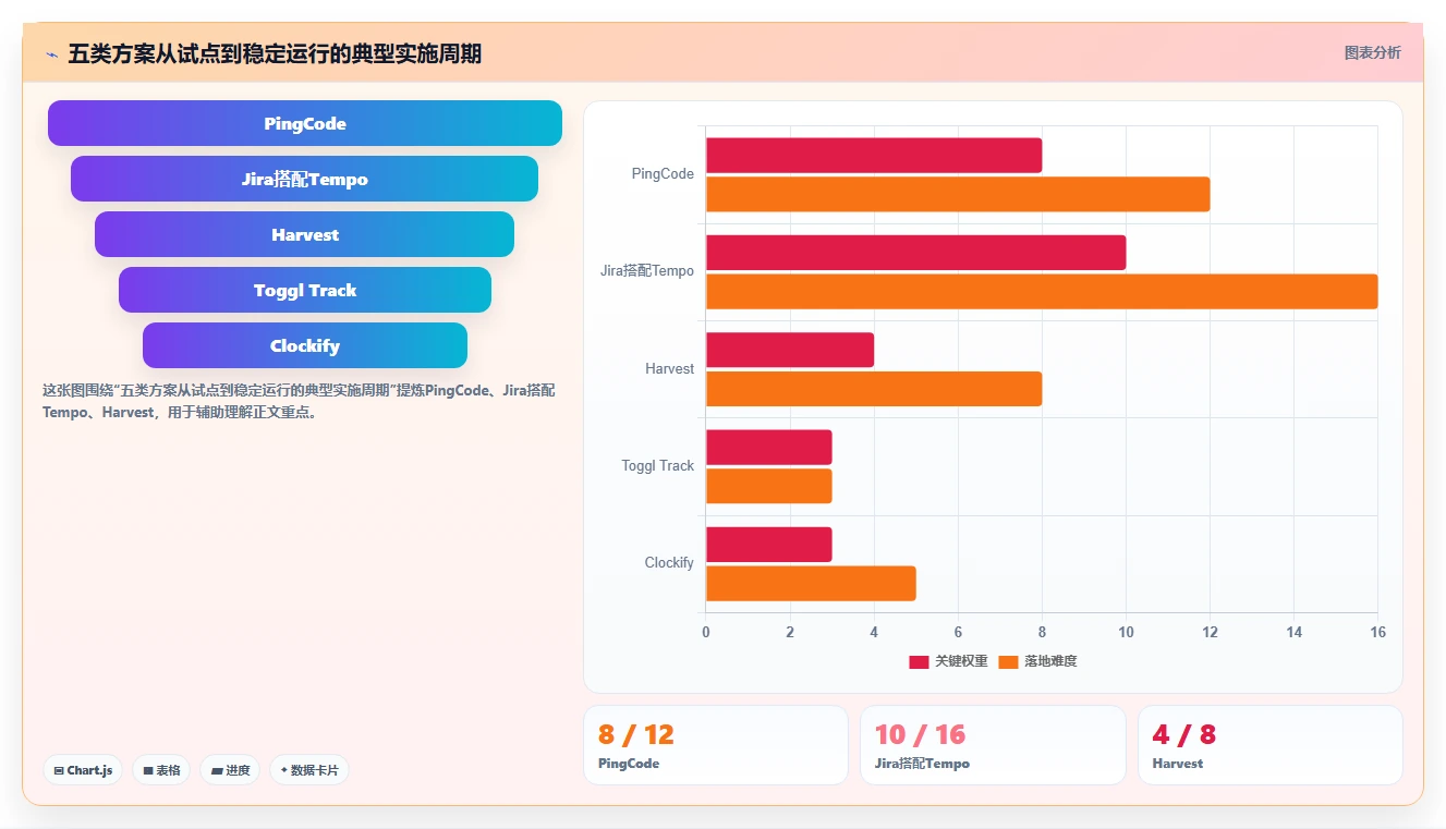 如何优化研发流程?2026年最值得投资的5款工时管理系统UI设计工具
