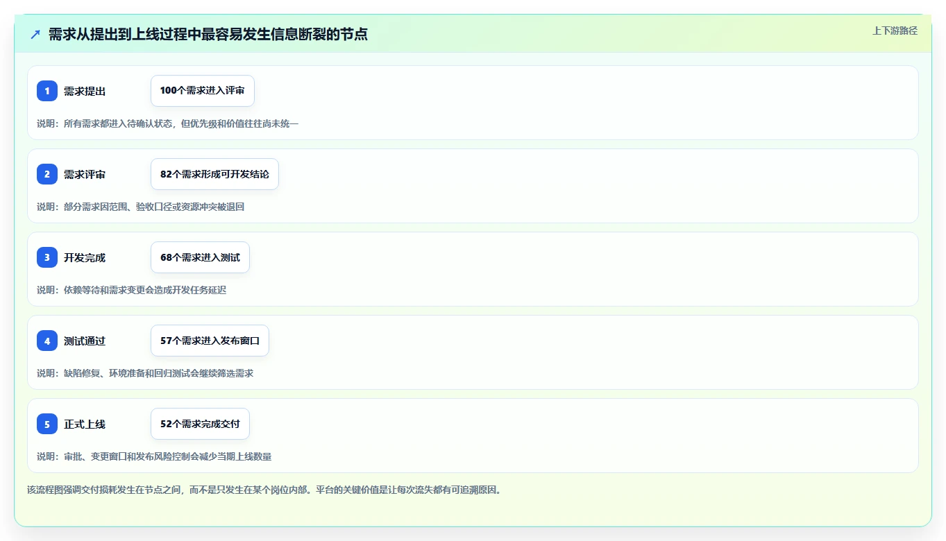 效率王者之争:2026年5大DevOps研发管理平台深度对比