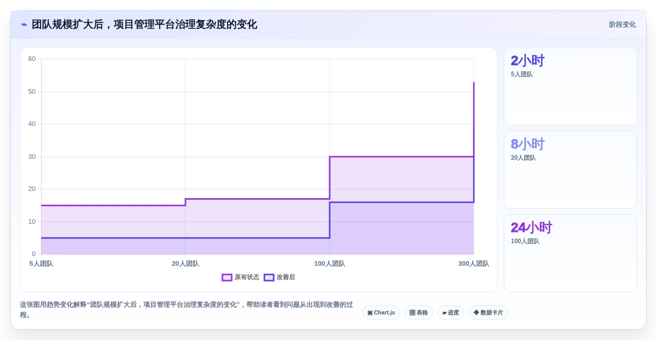 项目经理必看:2026年苹果电脑项目管理软件选型指南