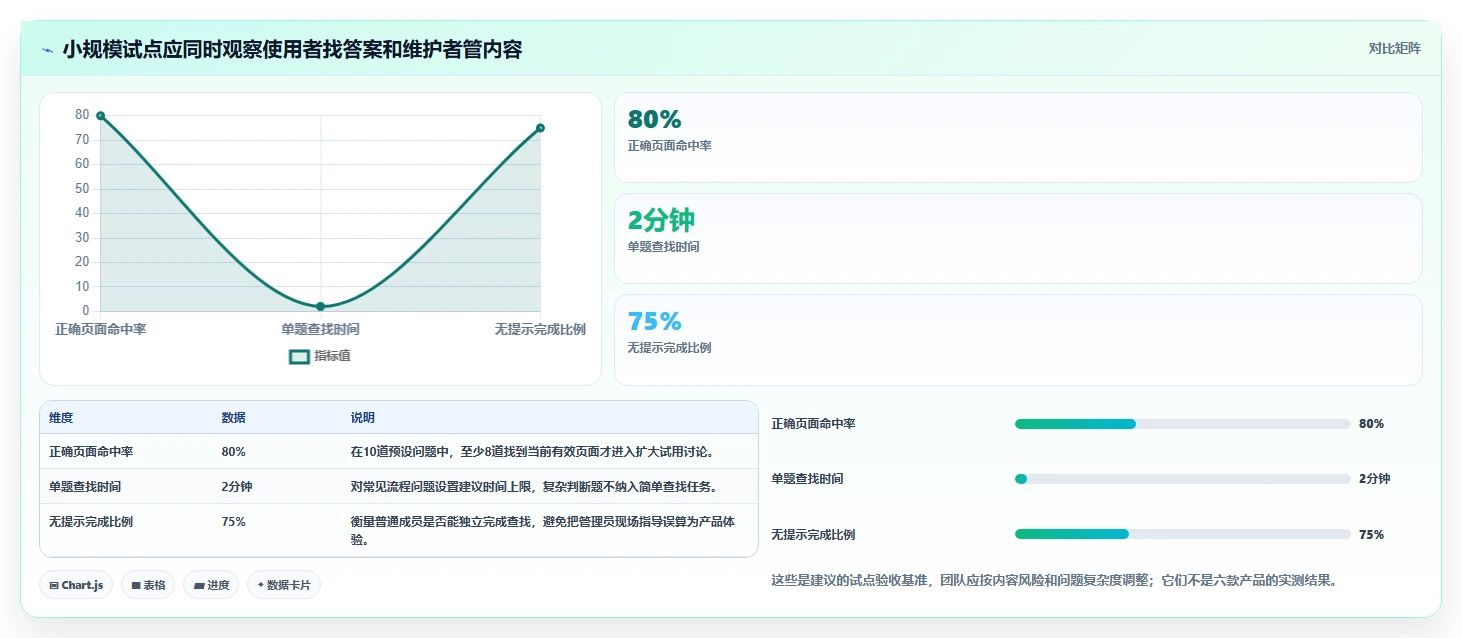 2026年知识库工具大盘点:6款提升团队协作效率的必备利器