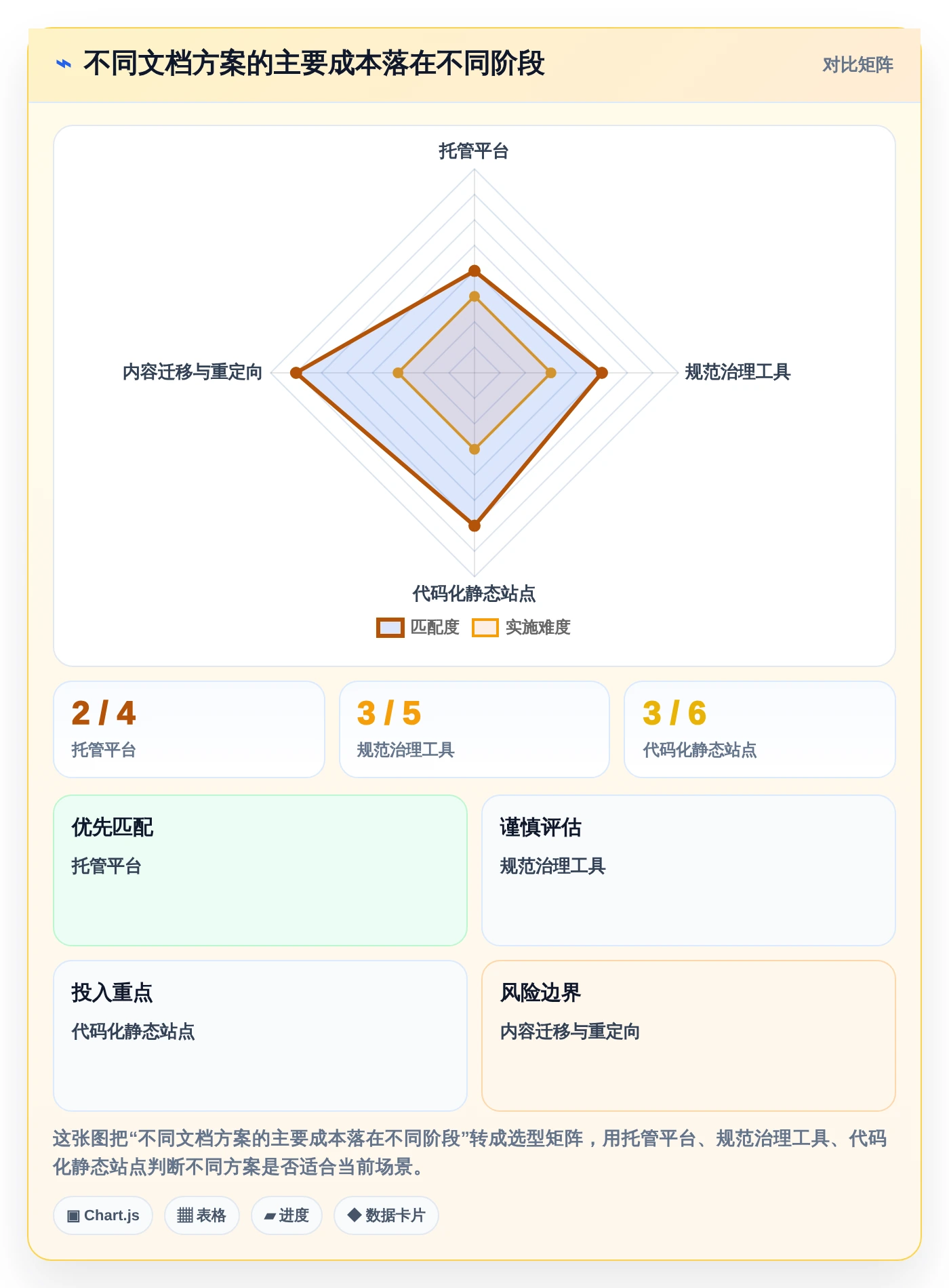 项目管理新趋势:2026年最值得关注的8大程序生成文档工具