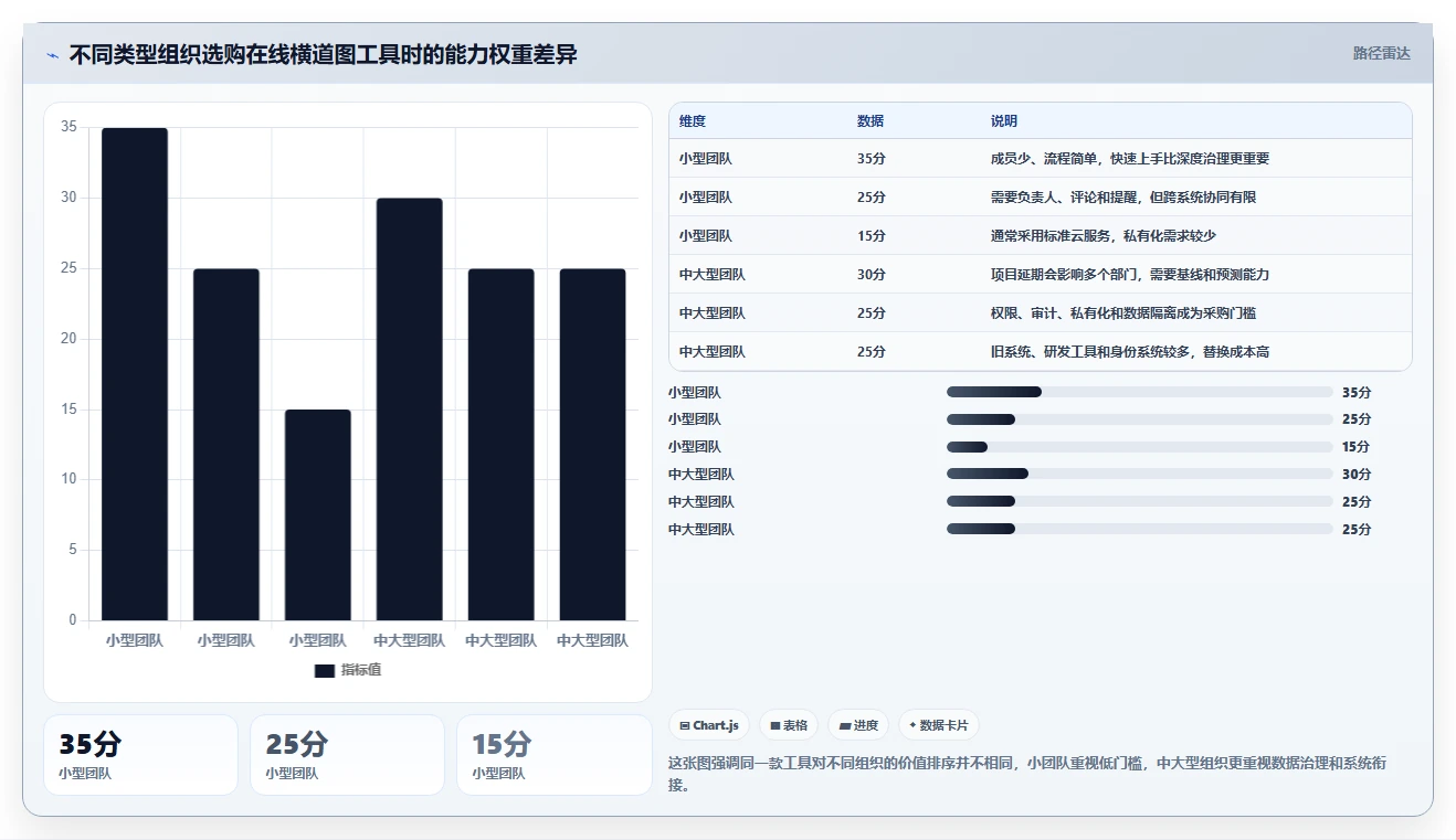 从新手到专家：2026年在线进度横道图工具选购全攻略
