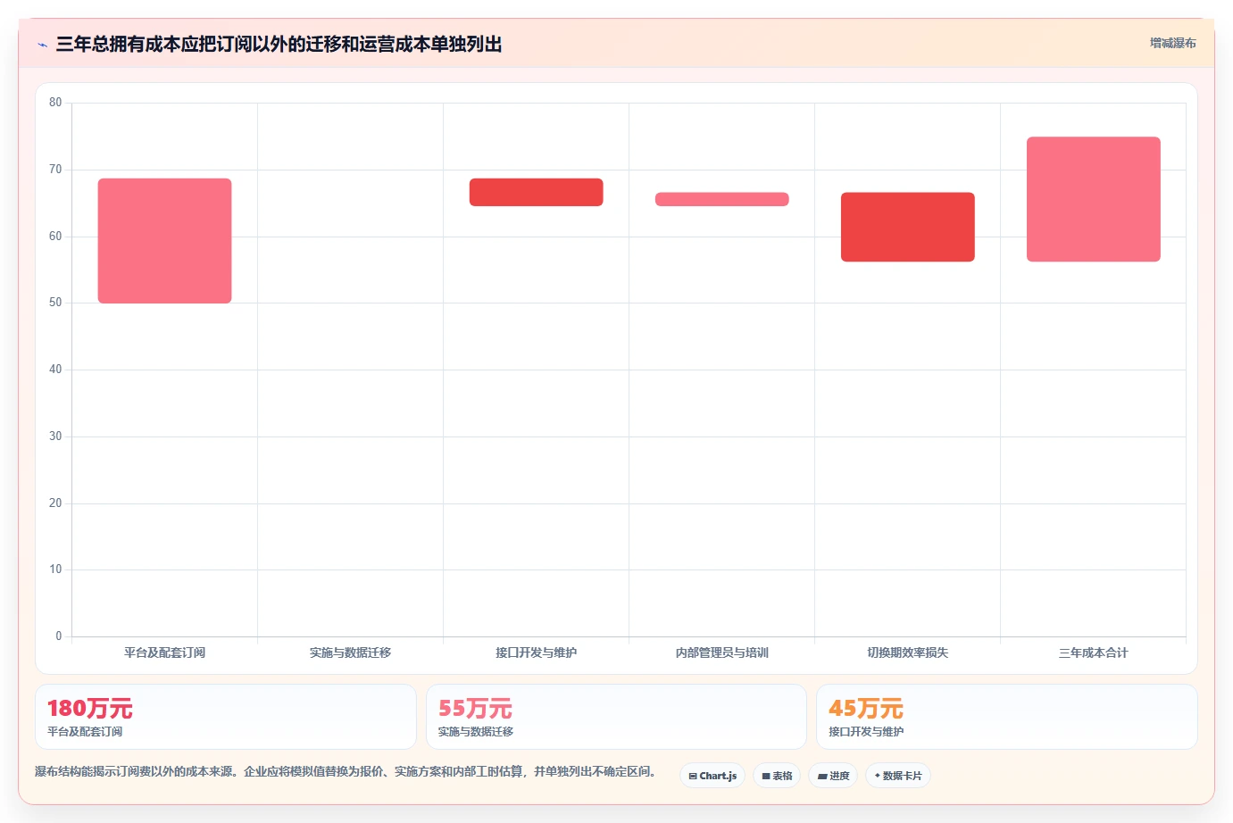 选择困难症?2026年最值得投资的5大统一研发平台对比