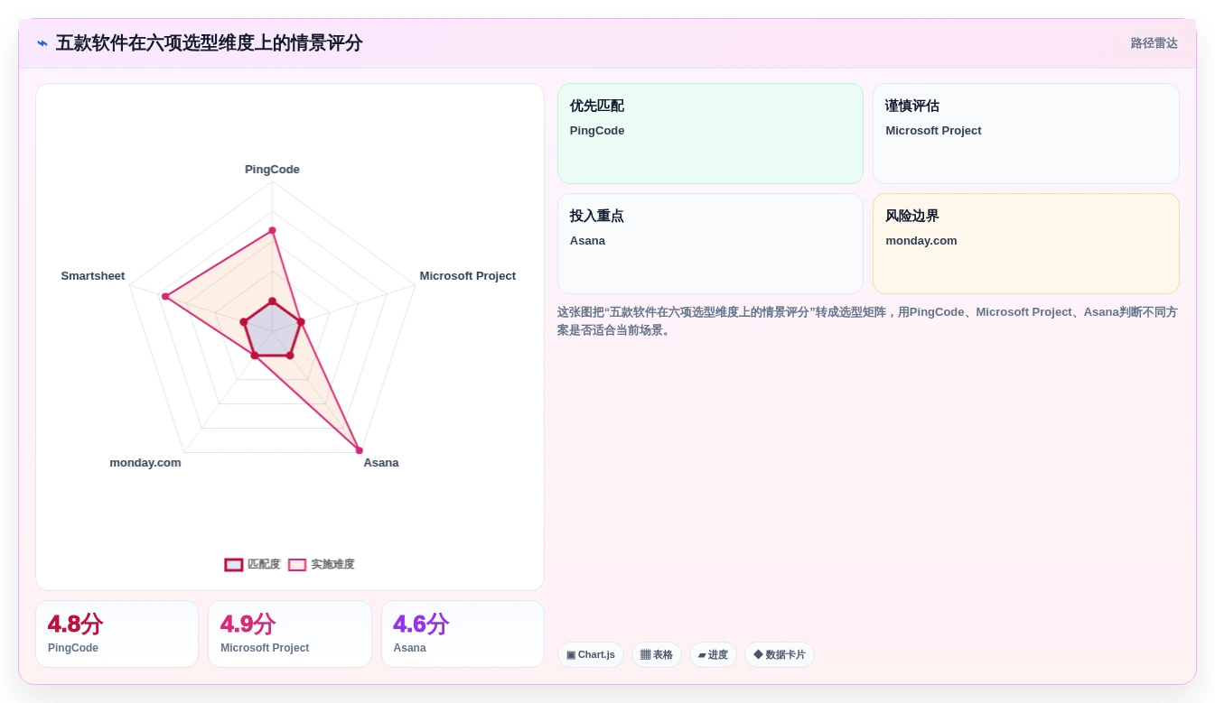 项目经理必看:2026年最具性价比的5大工作行程安排软件推荐