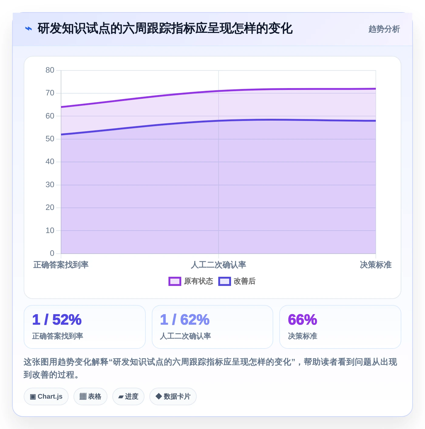 突破信息孤岛：2026年5大知识管理类软件工具对比分析