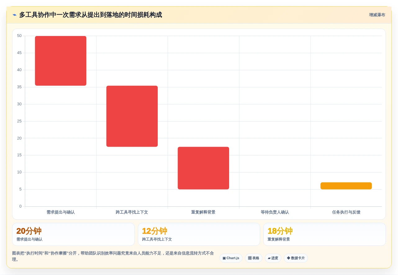 远程办公新趋势:2026年最受欢迎的7大多人协作工具盘点