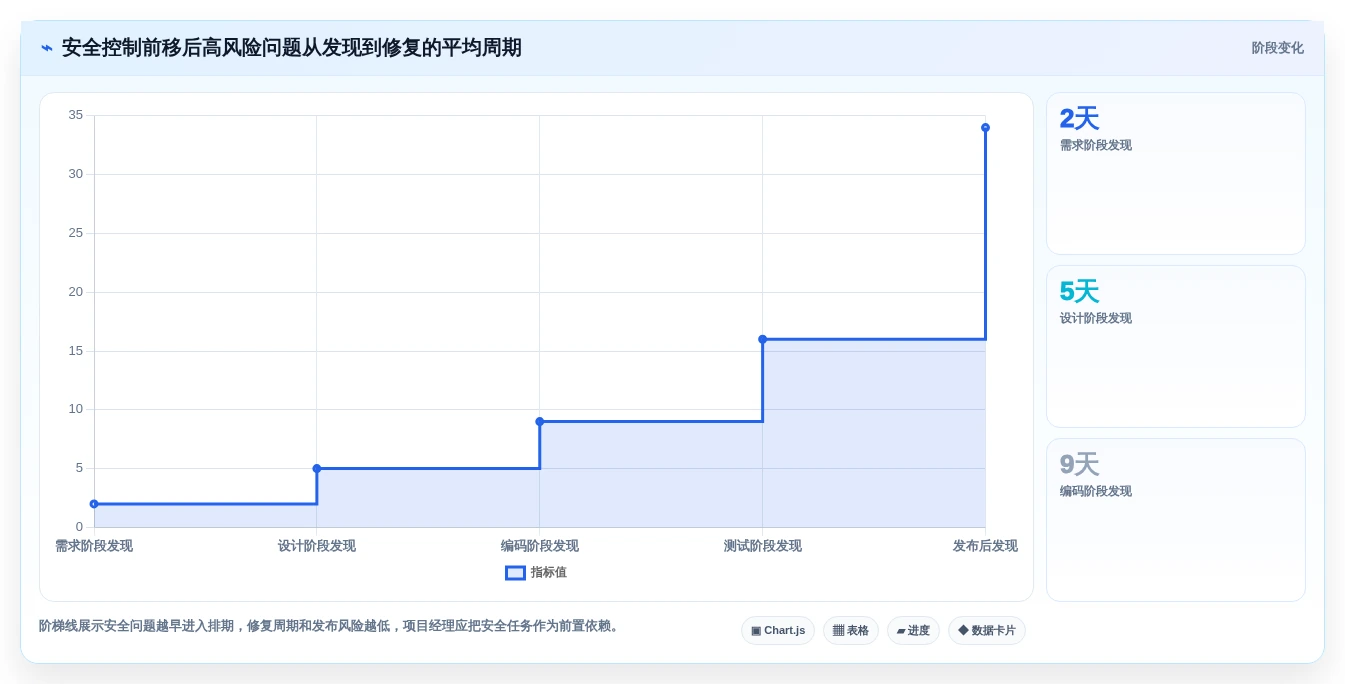 项目经理必看:2026年最值得投资的5大软件开发项目排期表