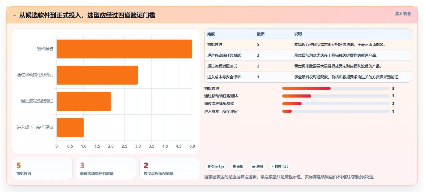 项目经理必看：2026年最值得投资的5款移动端项目管理软件
