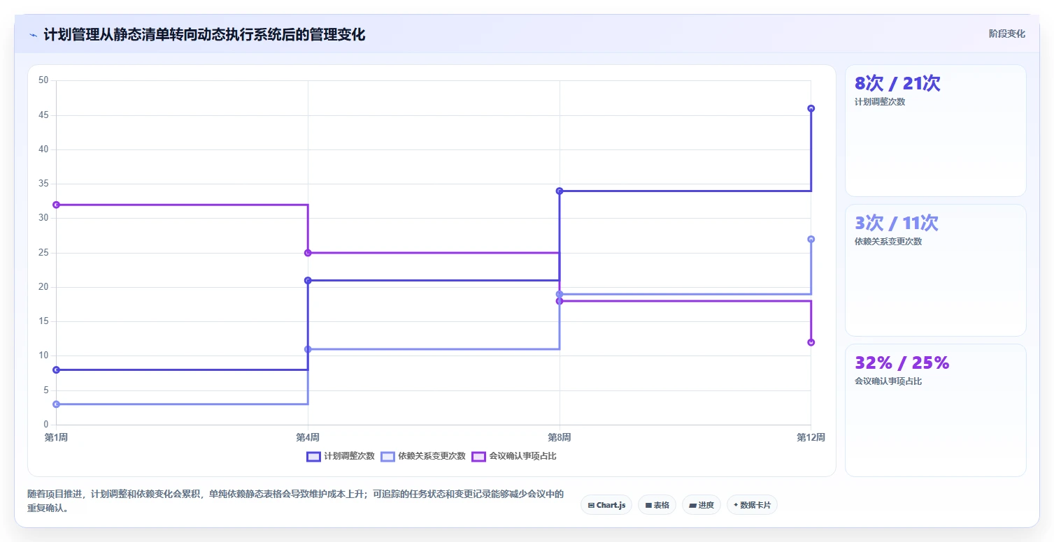 项目管理新趋势：2026年最受欢迎的8大计划列表app盘点