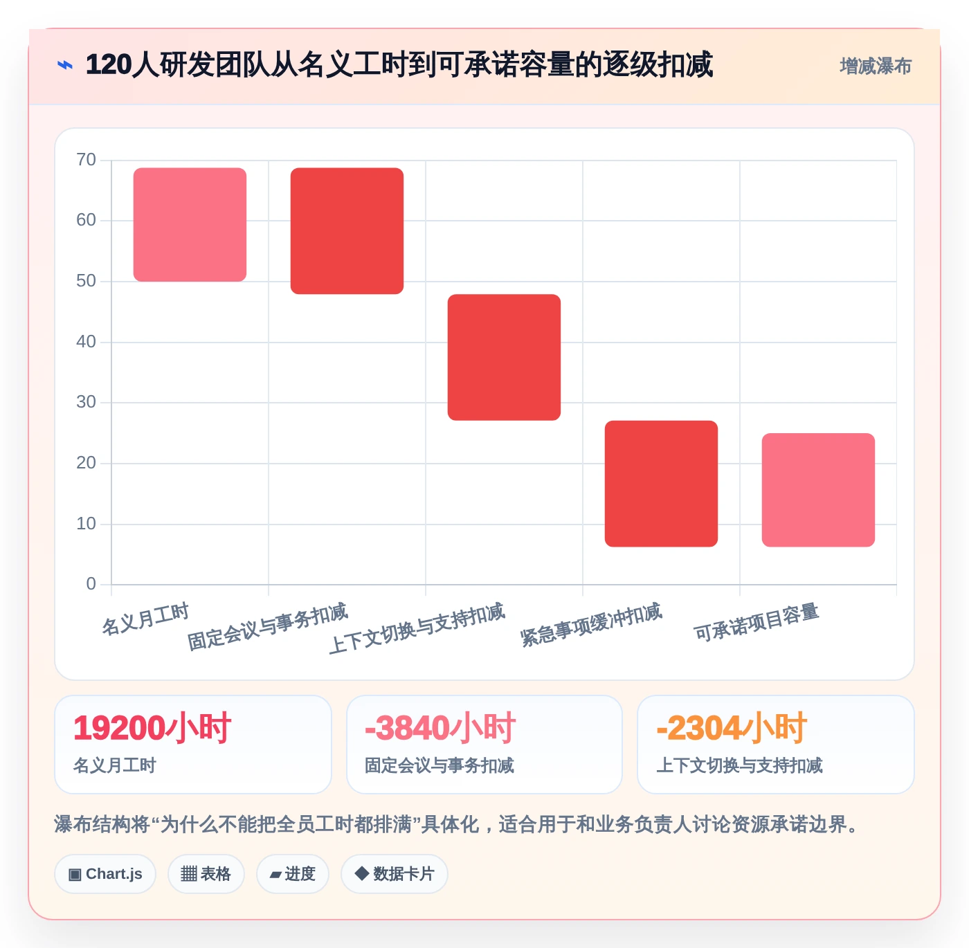 项目经理必读:2026年Top 5研发部门工时分配表工具对比指南