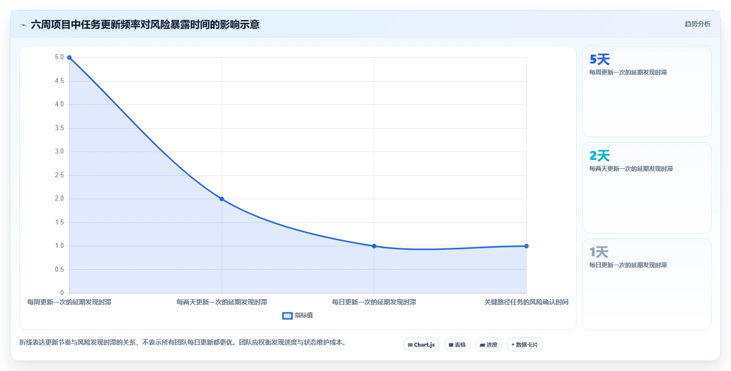 项目管理工具哪个功能全面?2026年多场景实测对比与核心功能解析