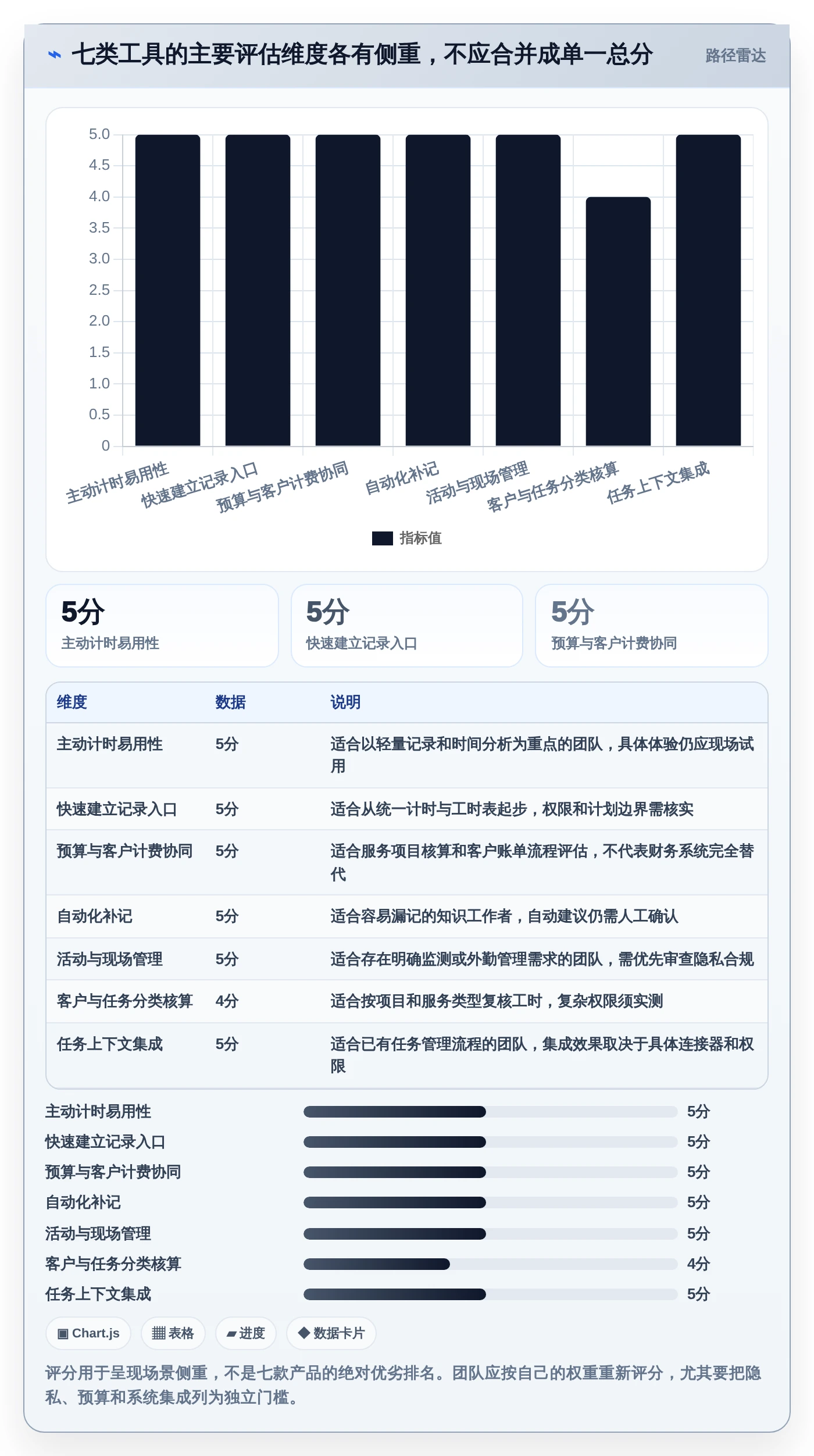 项目管理新趋势:2026年最受欢迎的7大计算工时网站全面测评