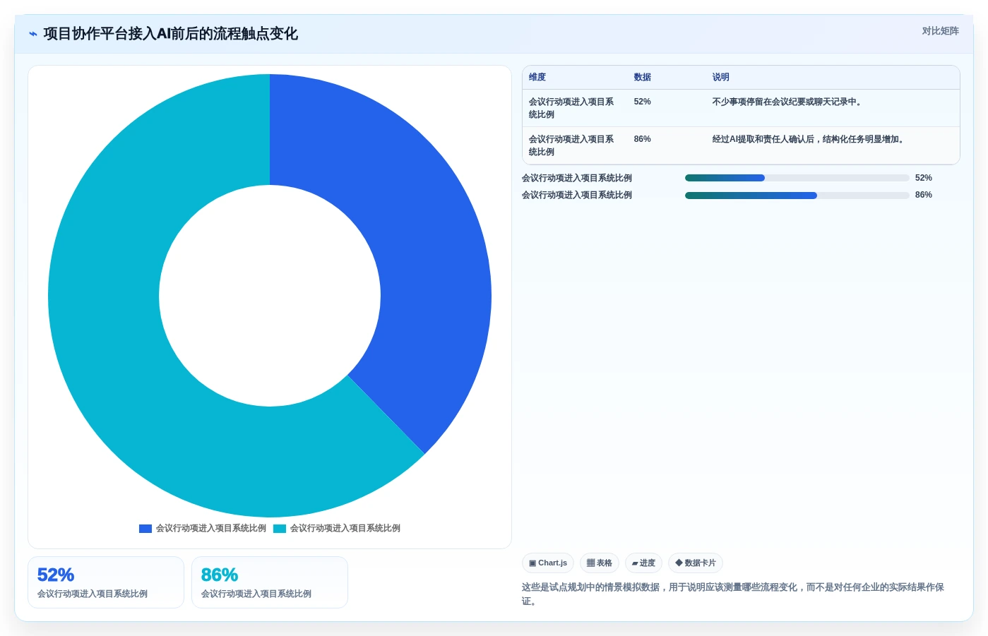 提升团队生产力:2026年最值得投资的5大工作流aigc工具