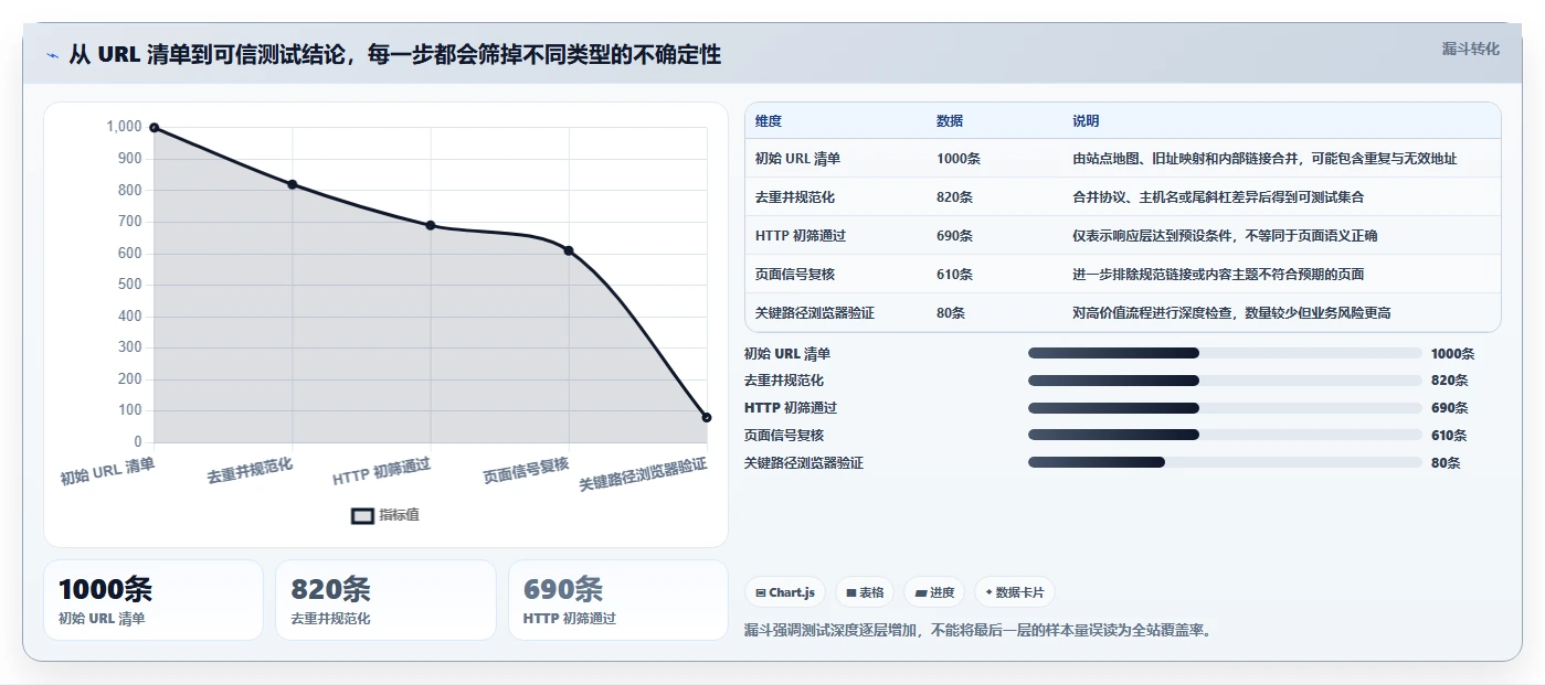 2026年必备:6大url测试用例工具全面对比与选型指南