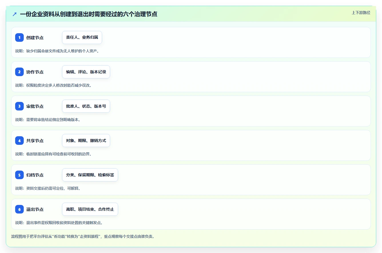 项目管理新趋势：2026年最受欢迎的5款企业资料管理平台