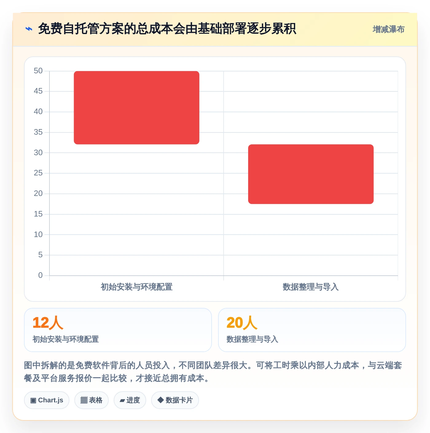 提升测试效率:2026年度5大免费好用的测试用例管理工具推荐
