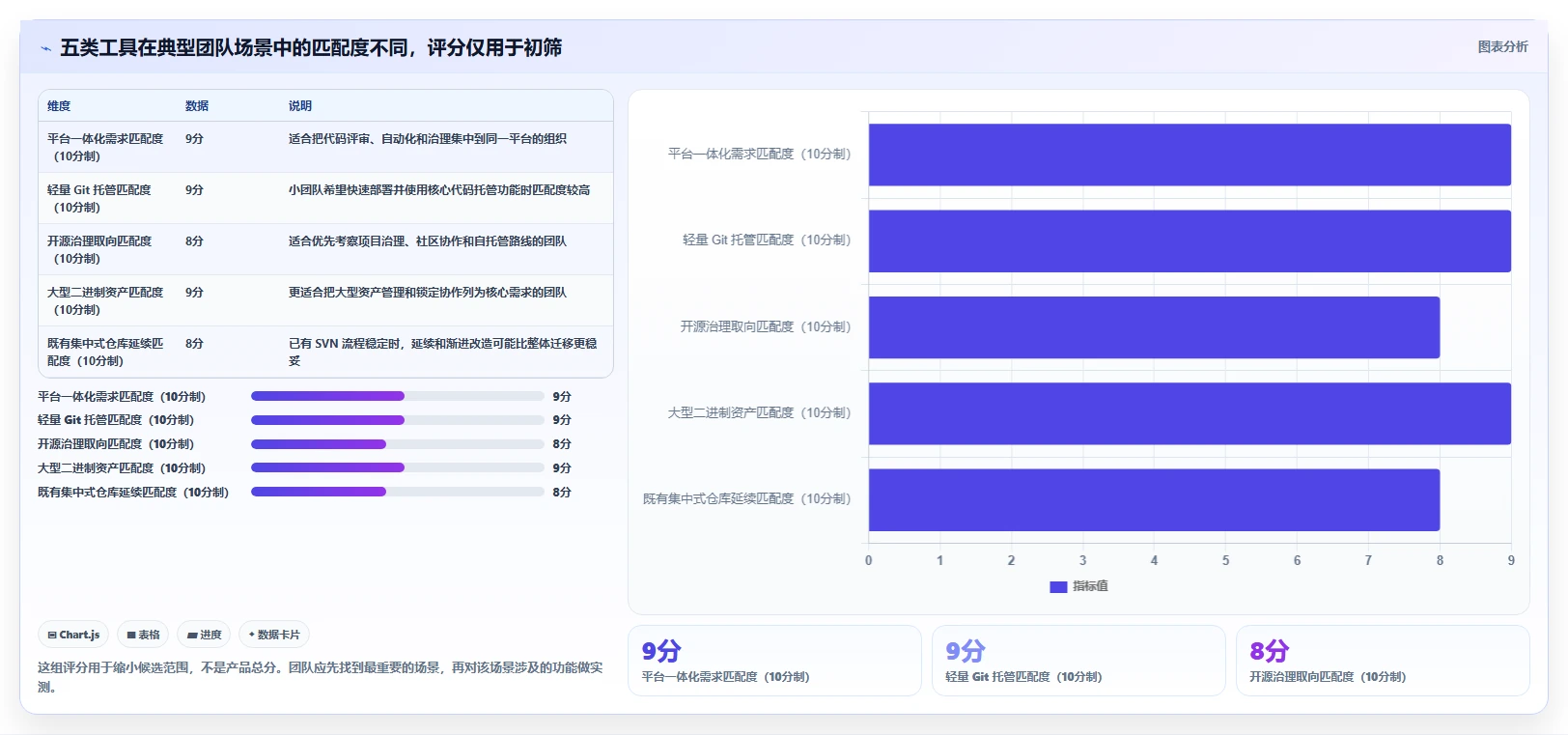 研发效率提升必备：2026年度5大本地版本管理软件深度对比