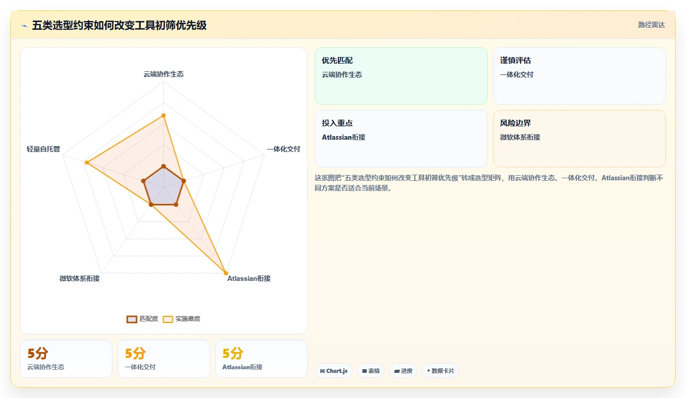 程序版本管理系统选型指南：2026年不可错过的5大热门工具