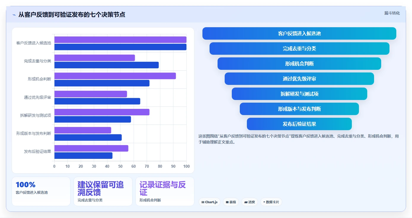 项目经理必看：2026年5款最佳新产品开发系统工具深度对比