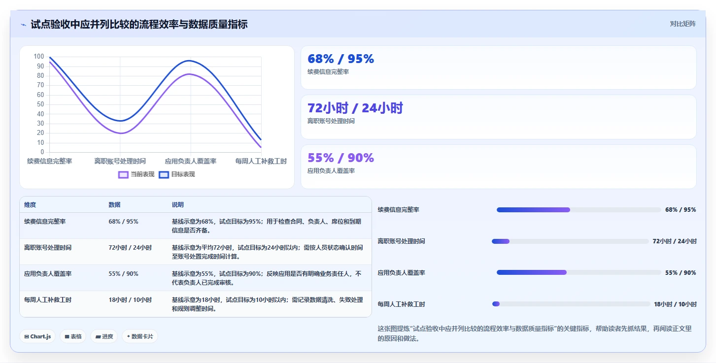 SaaS管理平台选型指南:2026年不可错过的5款明星工具