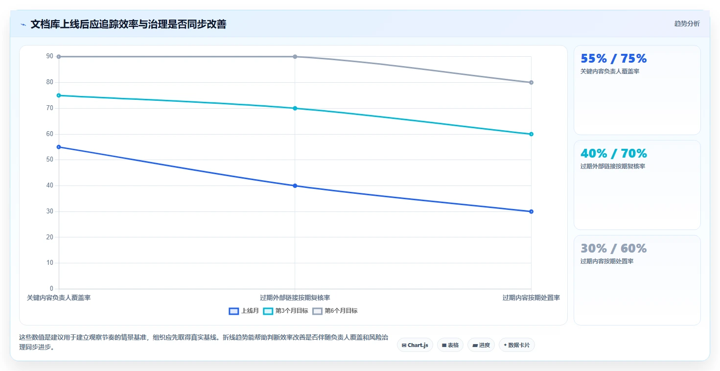 选对文档库管理工具事半功倍:2026年6大热门工具对比