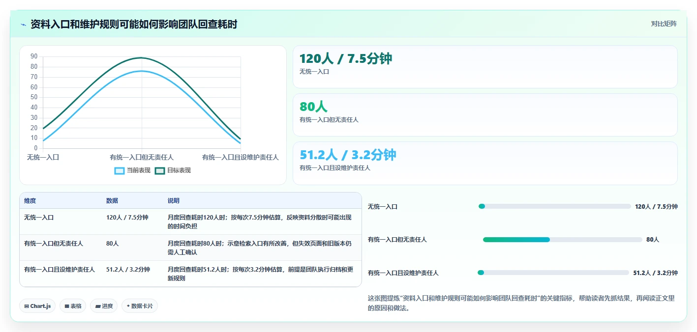 项目经理必备!来看这 5 款知识库软件工具谁更适合你