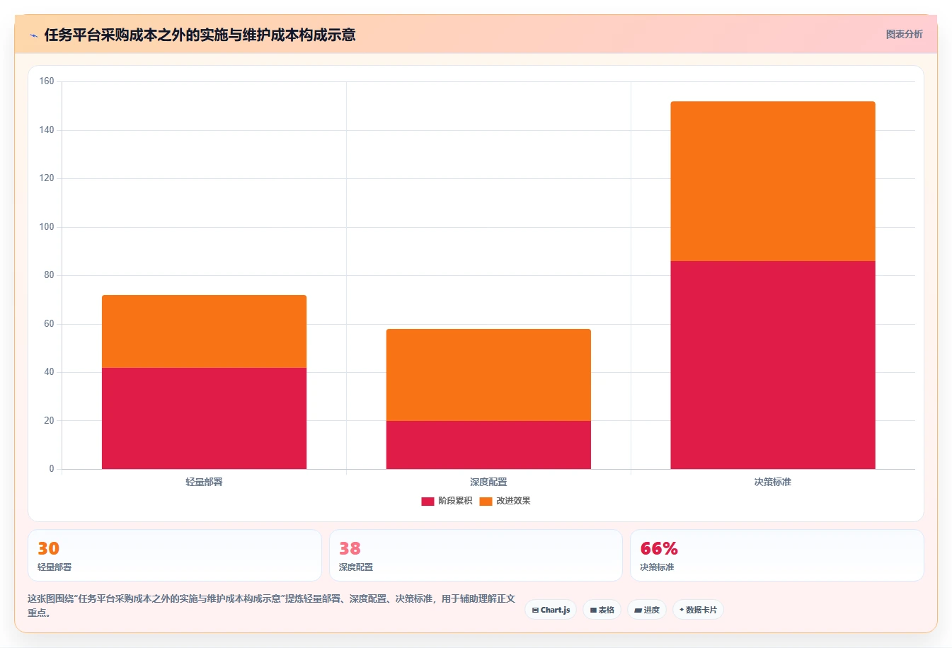 突破效率瓶颈：2026年最受欢迎的5款数据任务管理平台工具对比