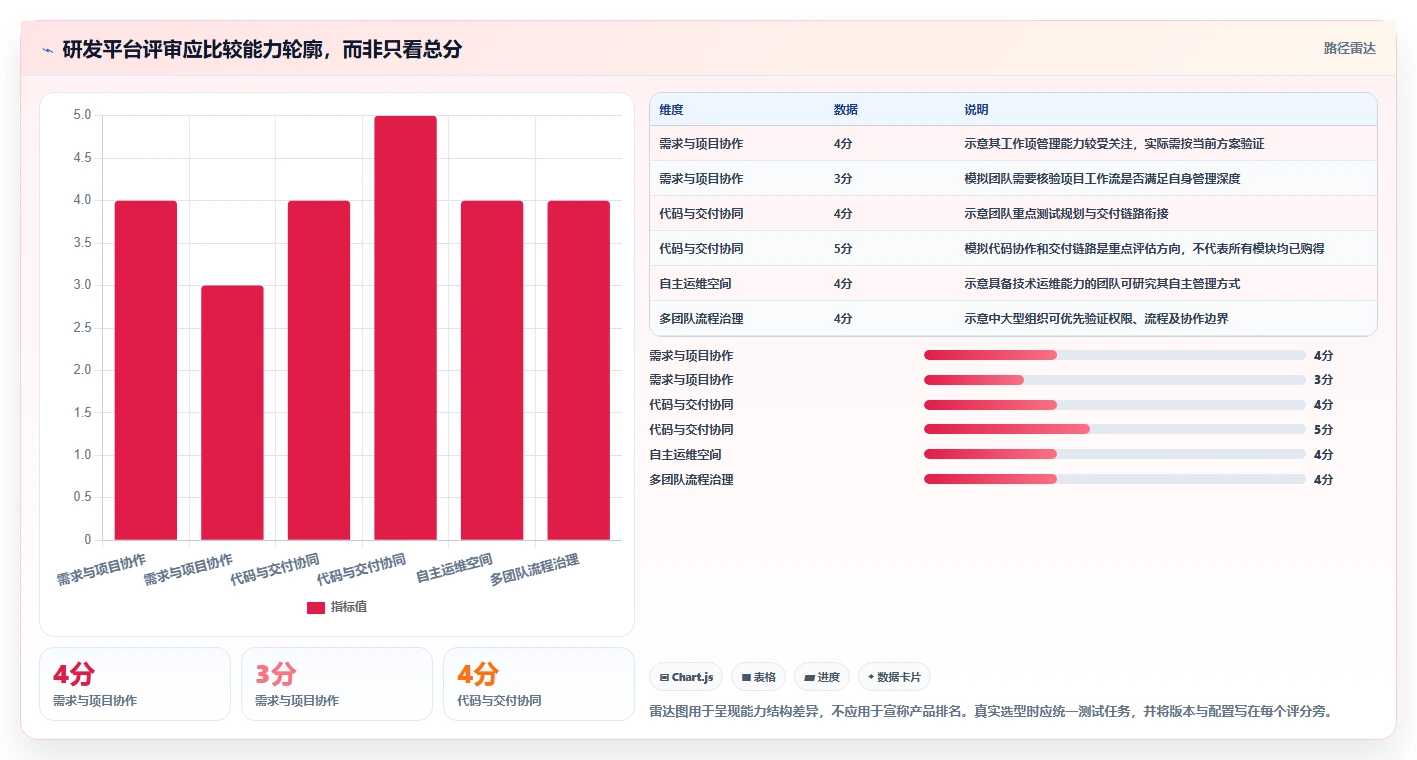 2026年研发管理平台选型指南:6款主流工具对比分析