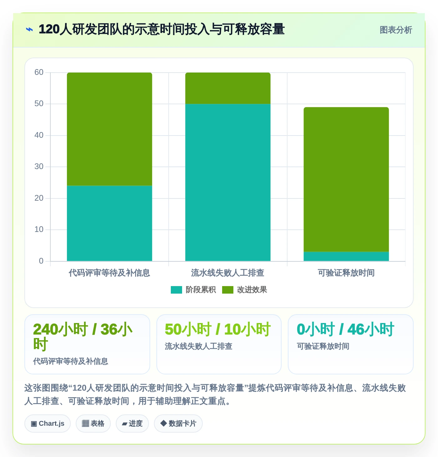 项目经理必看:2026年最值得投资的7款软件版本管理器