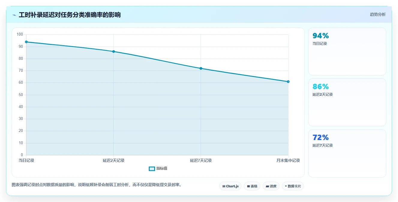 研发团队必备:2026年最受欢迎的5大工时统计平台深度对比