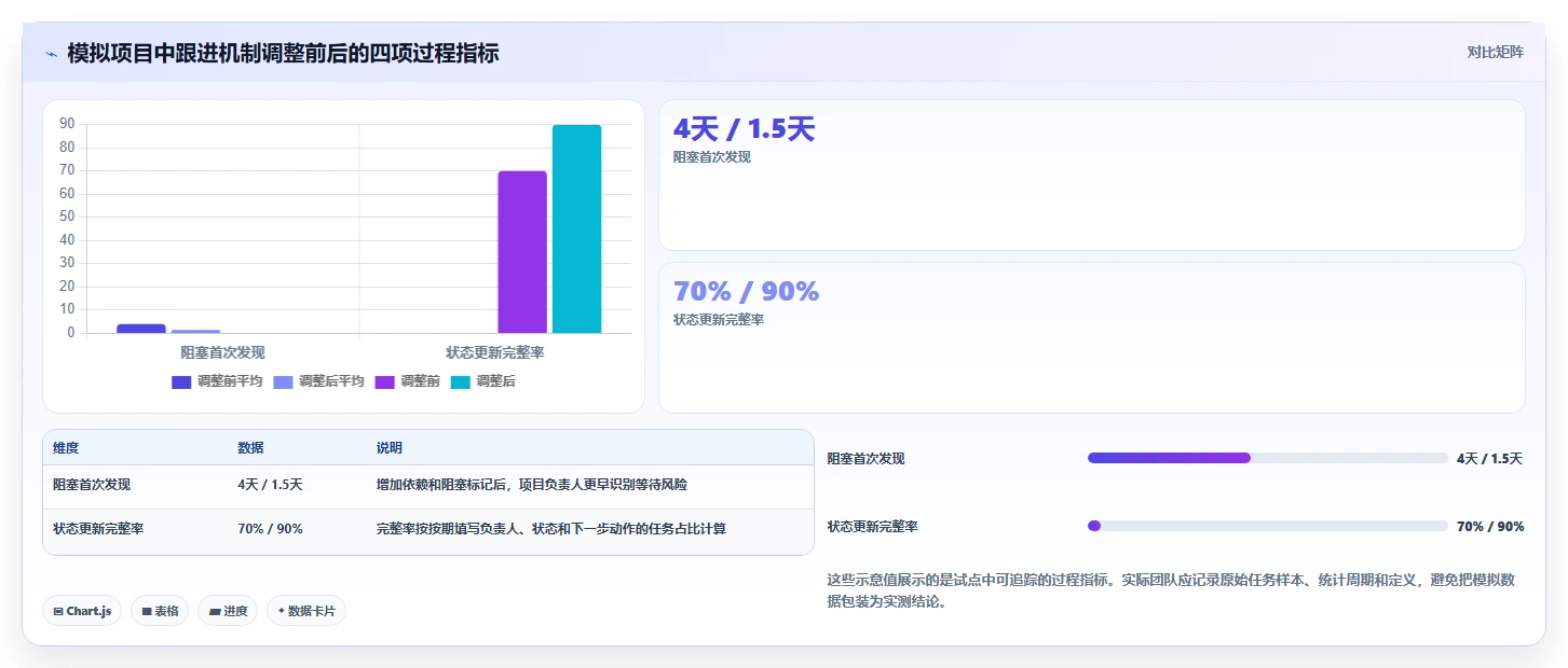 项目经理福音:2026年5款革新性项目任务跟进表工具推荐