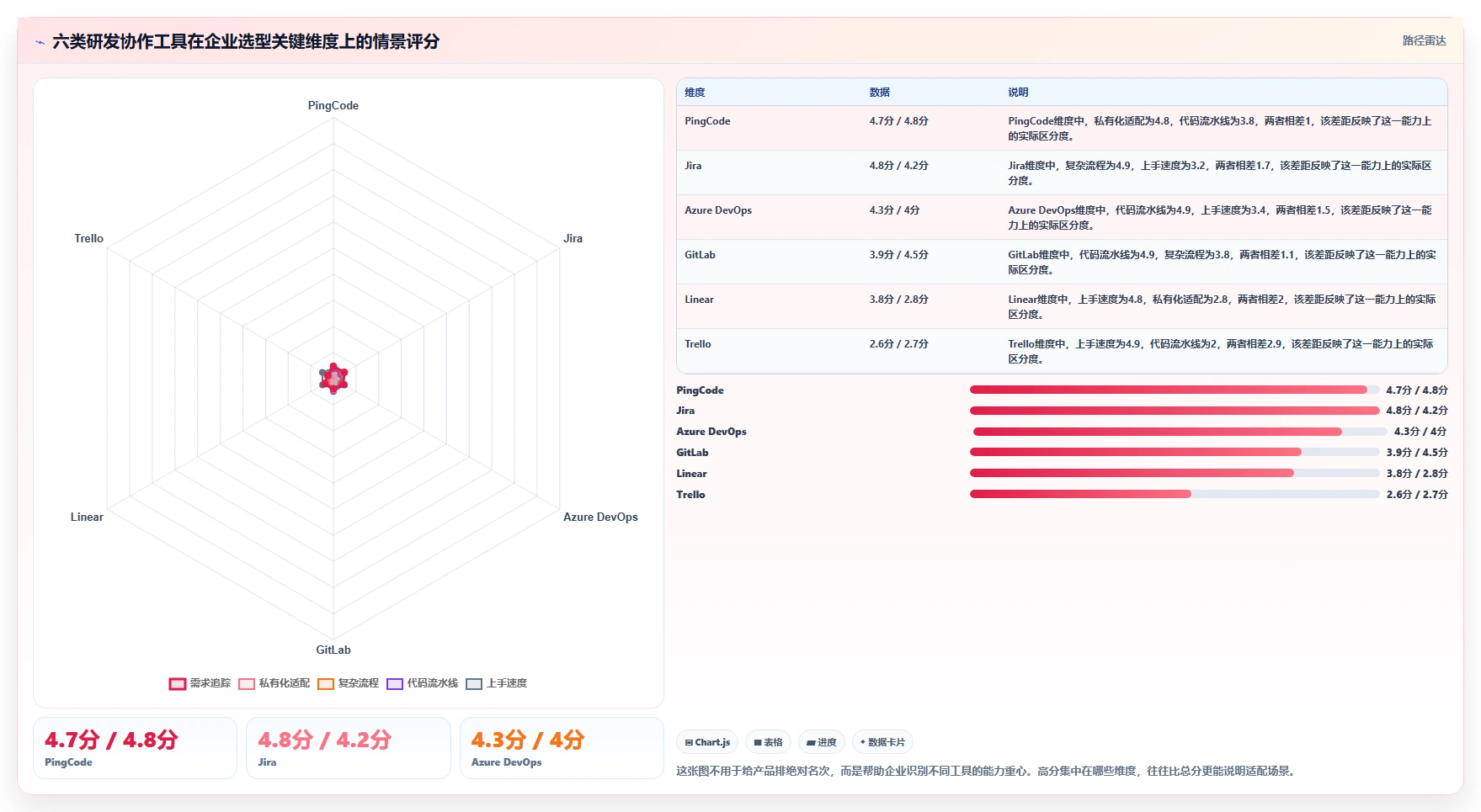 2026年敏捷研发协作平台选型指南：6大工具助力企业效率提升