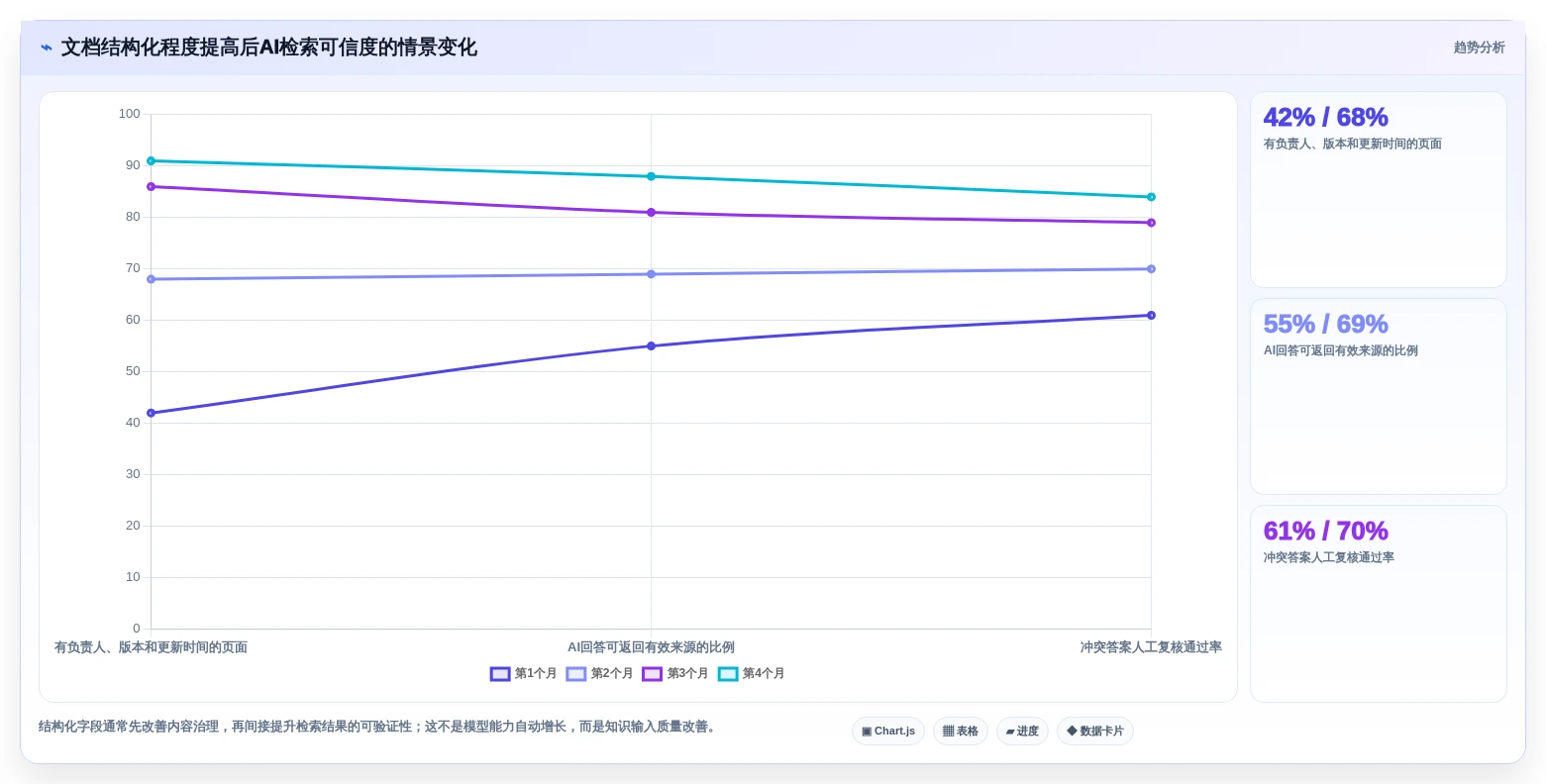 研发团队必备:2026年6大开发文档软件对比与选型指南