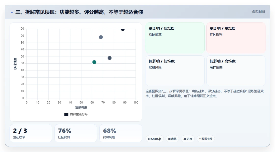 三、拆解常见误区:功能越多、评分越高,不等于越适合你