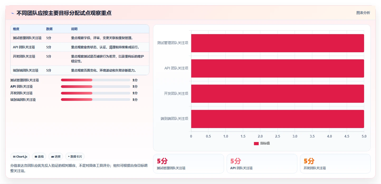 测试用例自动生成工具盘点:2026 年最热门的 5 款工具