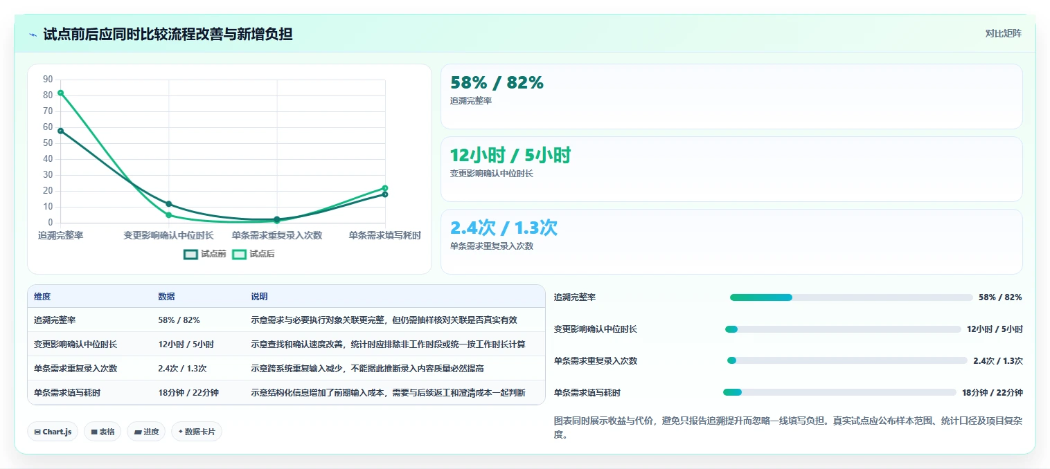 项目经理注意!2026年最值得投资的6款需求分析工具盘点