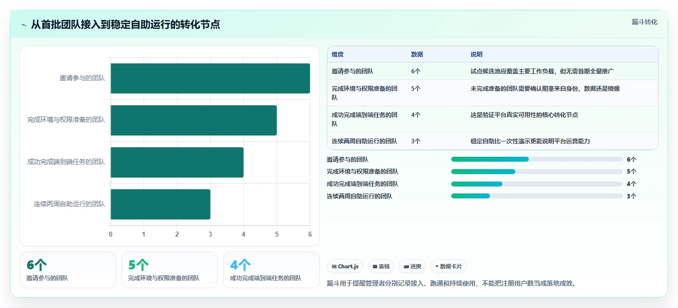 项目经理必看：2026年智算平台管理工具TOP 5及选型攻略