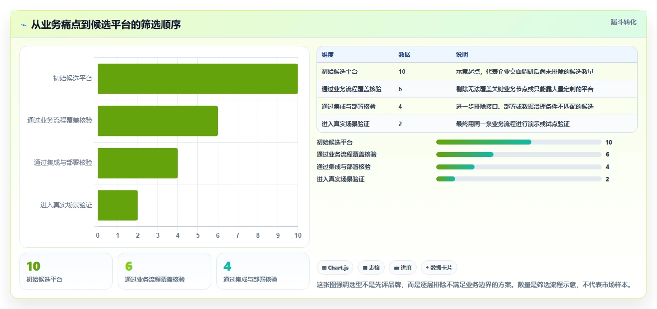 选对项目投资管控平台事半功倍：2026年5大热门工具推荐