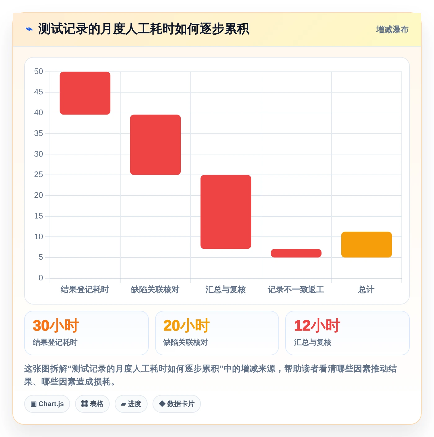 效率提升必备：2026年度5大记录测试记录的文档软件工具推荐